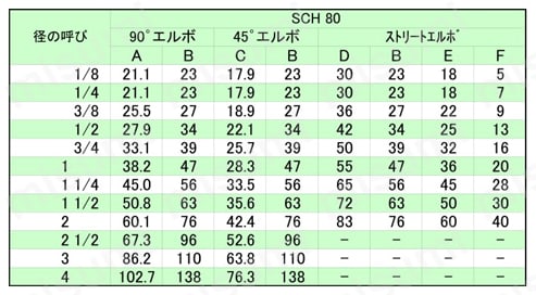 炭素鋼鍛鋼製捻込型 エルボ SCH80規格表