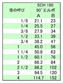 炭素鋼鍛鋼製捻込型 エルボ SCH160規格表
