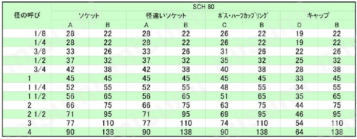 ステンレス鋼製捻込型 ソケット 規格表