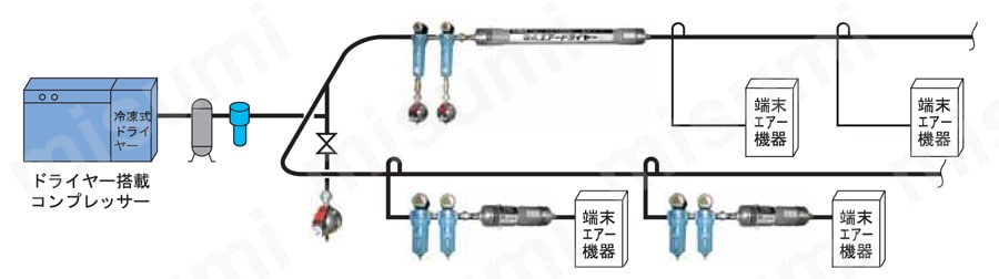 中空糸 膜式エアードライヤー フィルターセット MD 使用例