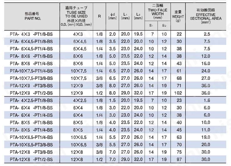 ジュンロン黄銅製継手テー 規格表01