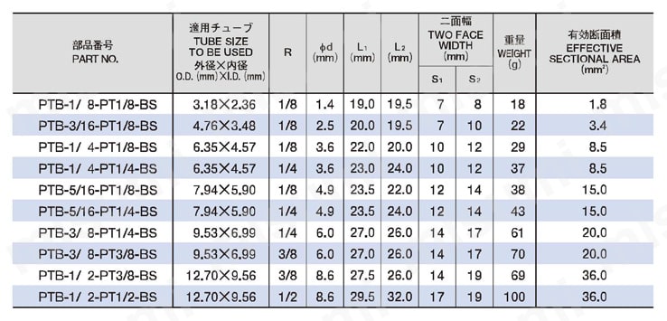 ジュンロン黄銅製継手テー 規格表02