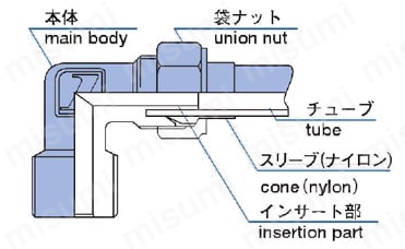 ジュンロン黄銅製継手隔壁メスユニオン 製品仕様02