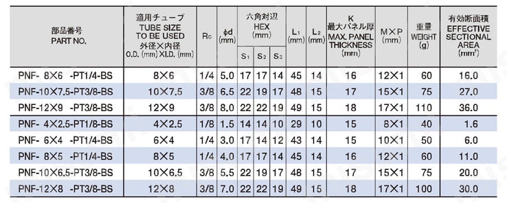 ジュンロン黄銅製継手隔壁メスユニオン | 潤工社 | MISUMI(ミスミ) ジュンロン黄銅製継手隔壁メスユニオン | 潤工社 | MISUMI(ミスミ)
