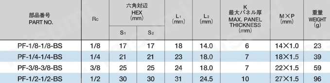 ジュンロン黄銅製継手パネルユニオン 規格表