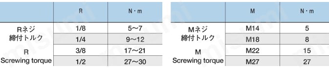 ジュンロン黄銅製継手パネルユニオン 規格表
