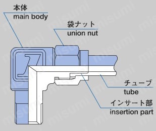 ジュンロンステンレス継手隔壁メスユニオン 構造