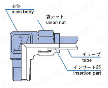 ジュンロン黄銅製継手隔壁メスユニオン 製品仕様02