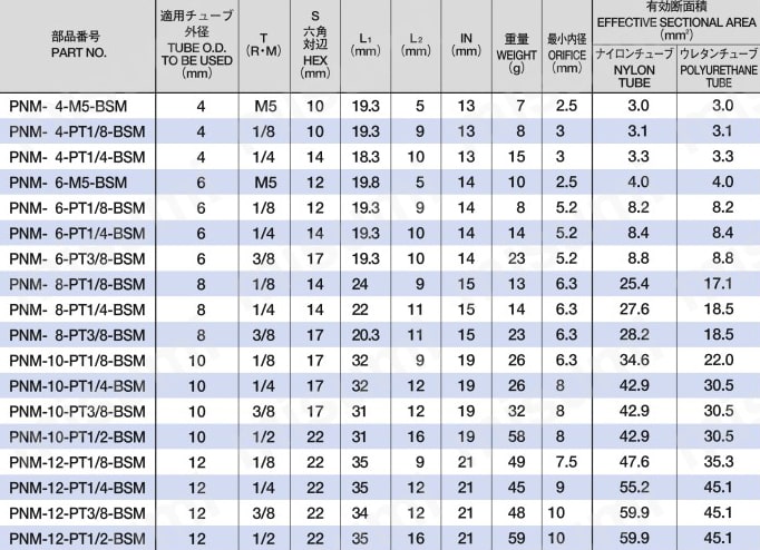 ジュンロンワンタッチ継手Mシリーズ（一般配管用）ニップル【1～50個入り】 規格表