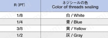 ジュンロンワンタッチ継手Mシリーズ（一般配管用）エルボ R(PT)ネジ別の色シールによるネジの判別