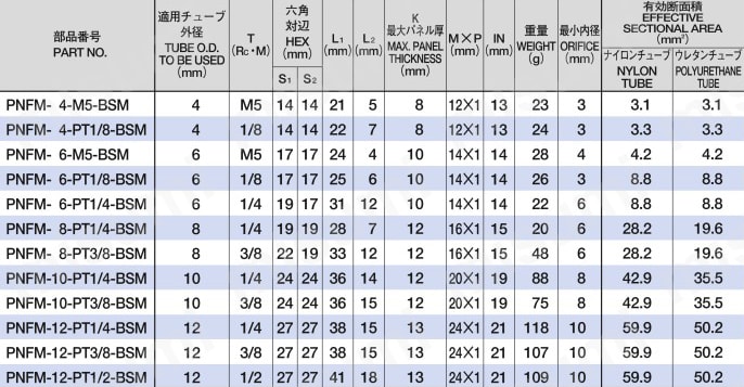 ジュンロンワンタッチ継手Mシリーズ（一般配管用）隔壁メスユニオン 規格表