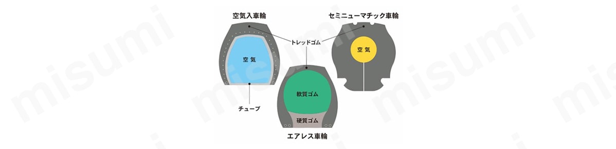 AIL エアレス:関連画像