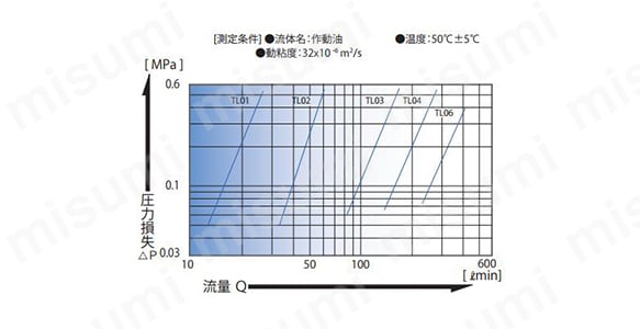 クイックカップリング TL TYPE プラグPF:関連画像