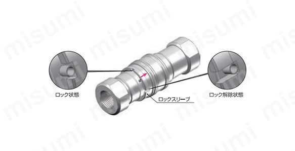 クイックカップリング SH TYPE ソケット:関連画像
