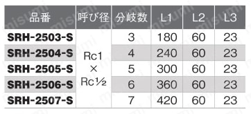 SRH型 ヘッダー 規格表03