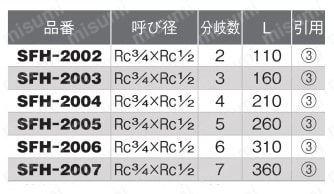ステンレス製品 SFH型 ヘッダー Rcねじ 規格表