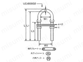 UC-80932