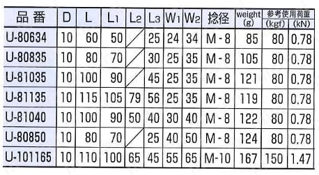 UC-80932