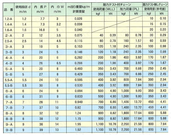 65%OFF送料無料 水本 ブラック SUS304ステンレスチェーン13-S 【要長さ
