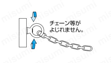 チェーン等がよじれにくい