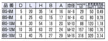 回転アイボルトの外形図