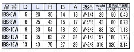 回転アイボルトの外形図