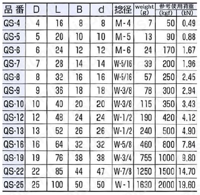 角頭シャックル（SUS304） 規格表