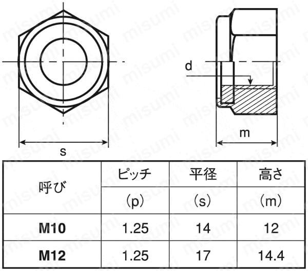 NN1SH-M12-SUS | ナイロンナット（1種）（小形）（細目） ピッチ1.25mm