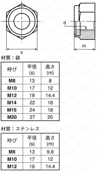 ナイロンナット（1種 細目） NN1Hシリーズ | 巴工業 | MISUMI(ミスミ)