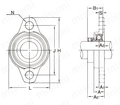 MUFL000 | ひしフランジ形ユニット シルバーシリーズ 偏心輪付き円筒穴