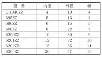 樹脂ベアリング EV SERIES JISベアリング寸法表