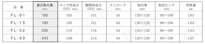 フロアーロック 台車のパーキングブレーキ 規格表