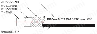 工業用ホース スーパートムフッソeasyホース 構造図