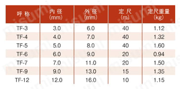 農・園芸用ホース 耐油チューブ 規格表