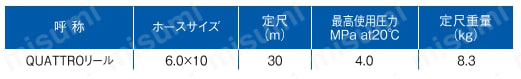 エアーツール用ホース クアトロリール（高圧専用） 規格表01