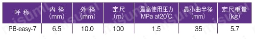 塗装用ホース サンペイントホース（PB-easy） 規格表01