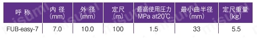 塗装用ホース サンペイントホース（FUB-easy） 規格表01