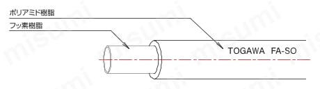 塗装用ホース FAチューブ 構造図