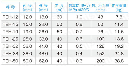 TEH-12 | 食品用ホース 耐熱エコホース | 十川産業 | MISUMI(ミスミ)