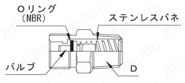 ジョイントシリーズ ストップバルブジョイント 外形図2
