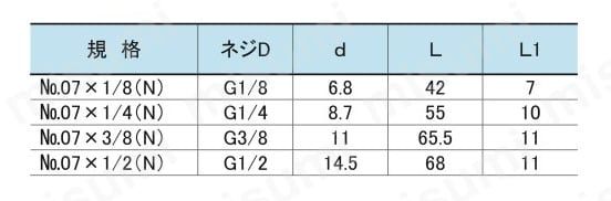 ジョイントシリーズ 継手部品 No.07 ホースジョイント（Gネジ） 規格表