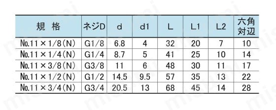 ジョイントシリーズ 継手部品 No.11 ホース継手 （Gネジ） 規格表