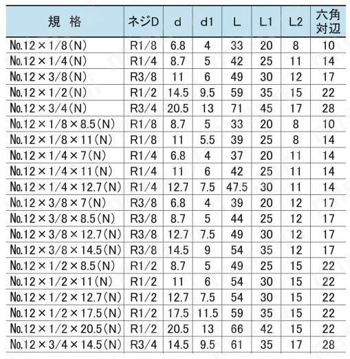 ジョイントシリーズ 継手部品 No.12 ホース継手 規格表