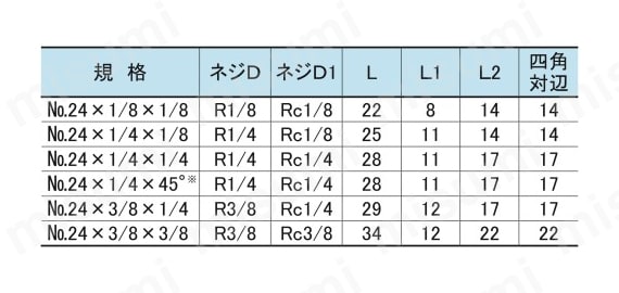 ジョイントシリーズ 継手部品 No.24 エルボ 規格表