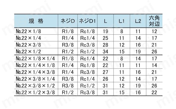 ジョイントシリーズ 継手部品 No.22 中間ニップルソケット 規格表
