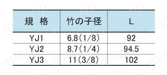 ジョイントシリーズ Y型ジョイント 規格表
