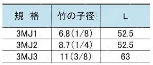 ジョイントシリーズ 三ツ又ジョイント 規格表