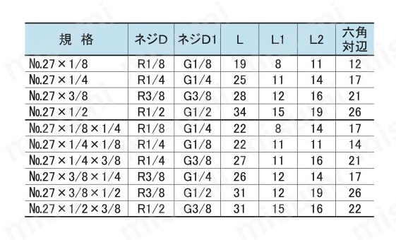 ジョイントシリーズ 継手部品 No.27 中間ニップルソケット（R×G） | 栗田製作所 | MISUMI(ミスミ)