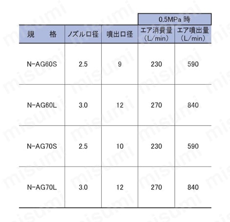 エアーガン・ツリーガン使用可能 ネジ部 G1/8 増量ノズル 規格表