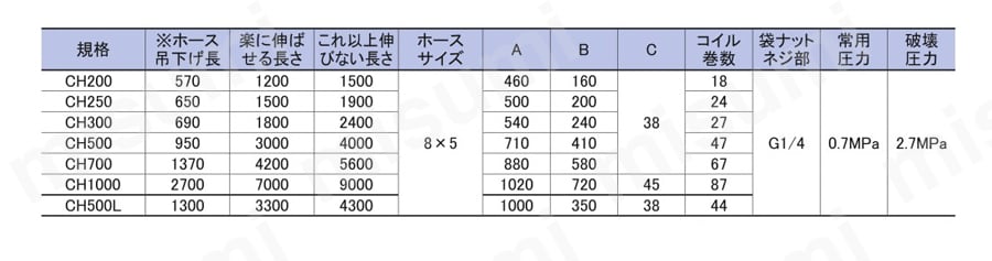 CH500L エアツールシリーズ コイルホース CHシリーズ 栗田製作所 MISUMI(ミスミ)
